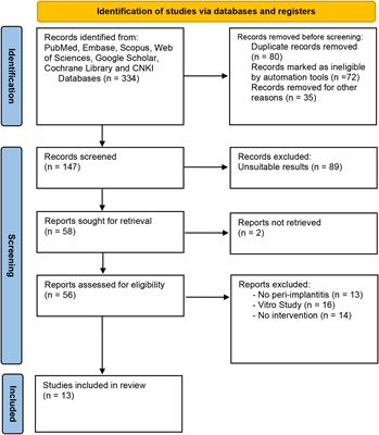 Effects and safety of Ginkgo biloba on blood metabolism in type 2 diabetes mellitus: a systematic review and meta-analysis